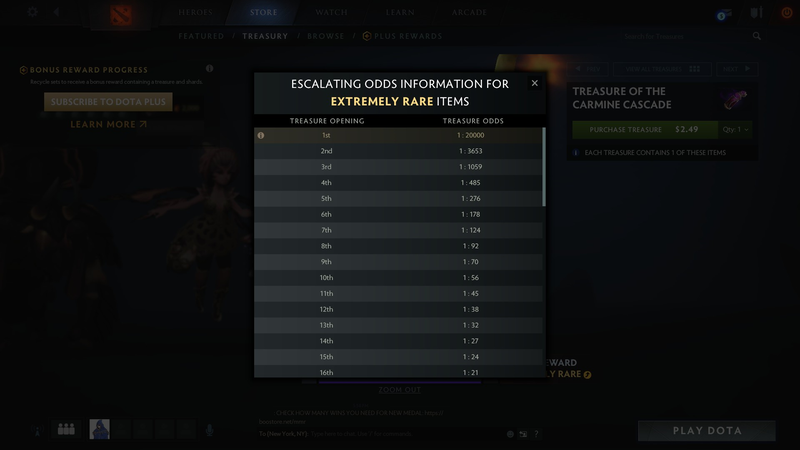 Illustration for article titled Valve Discloses The Odds For Its New Dota 2 Loot Boxes